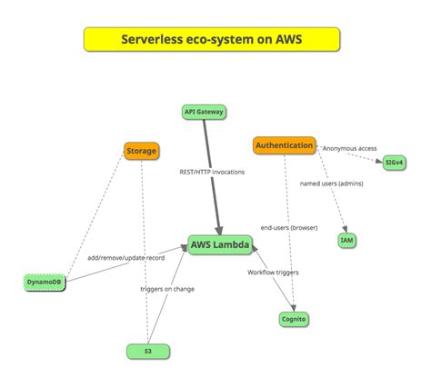 Concept Mapping using MindMup