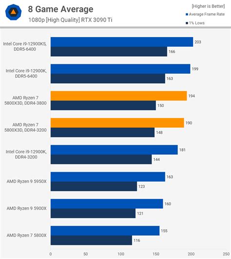 AMD's Robert Hallock Confirms Lack of Manual CPU Overclocking for Ryzen 7 5800X3D | Page 9 ...