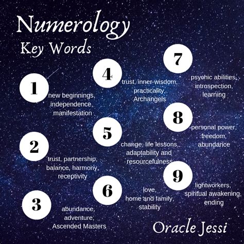 Numerology For The Year 2024 - Daria Emelina