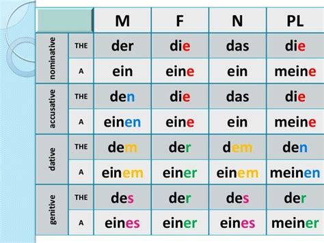 German Articles and Cases