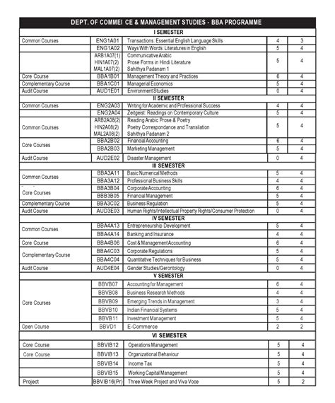 Kottakkal Farook College