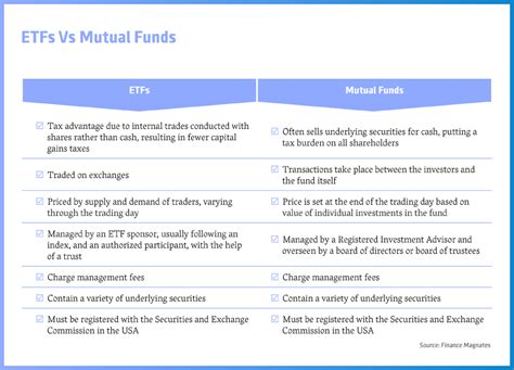 ETFs, from Creation to Trading | Finance Magnates