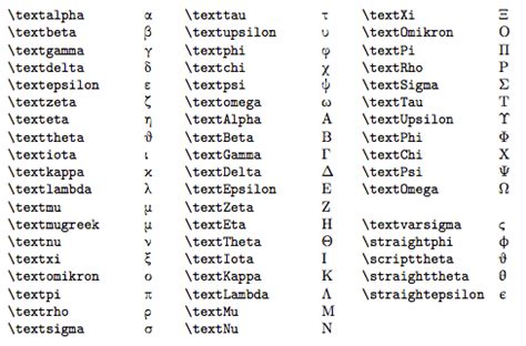 Greek letters in text without changing to math mode – texblog