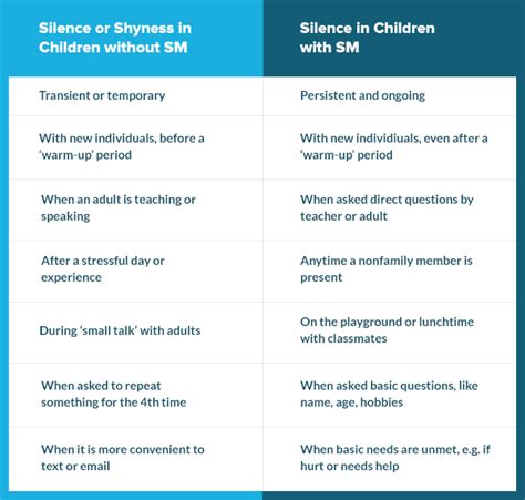 Is It Shyness Or Selective Mutism? Symptoms, Causes, Treatment