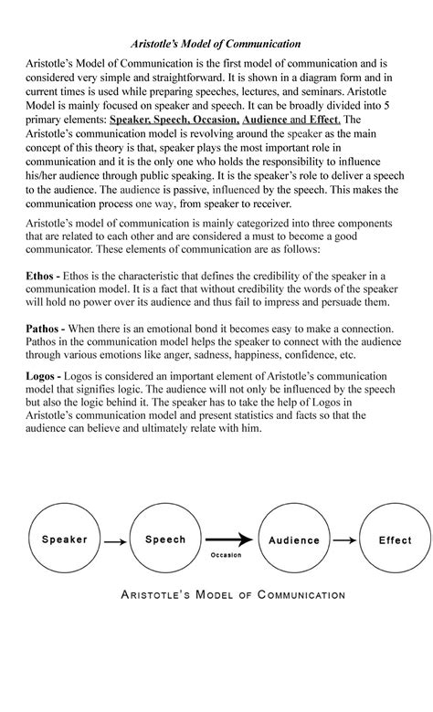 Aristotle’s Model of Communication - Aristotle’s Model of Communication ...