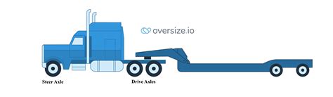 Axle Weight Limits Calculator By State | Steer, Drive, Single, Tandem ...