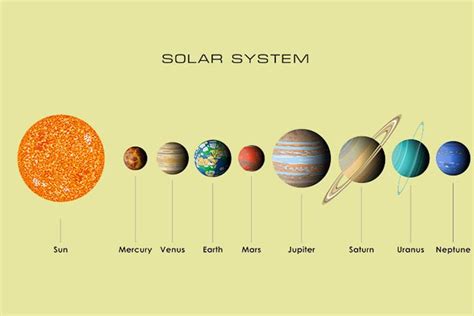 30 Interesting Fun Facts About The Solar System For Kids | Solar system for kids, Solar system ...