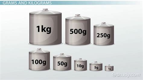 3rd Grade Measurement Unit Jeopardy Template