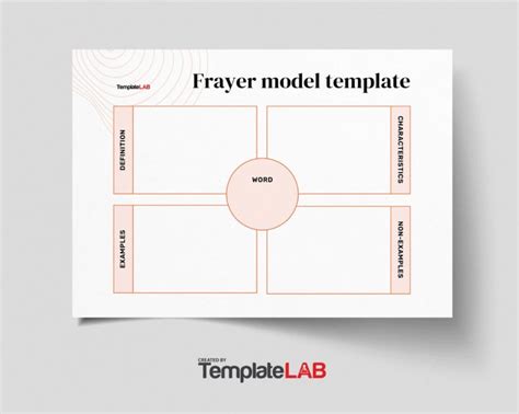 15 Blank Frayer Model Templates (Word, PDF, PowerPoint)