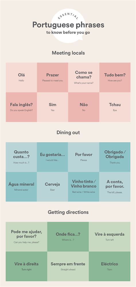 Essential Portuguese Phrases to Know Before You Go | EF Go Ahead Tours