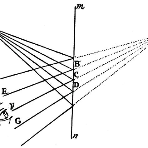 A typical textbook diagram showing how reflection in a plane mirror ...