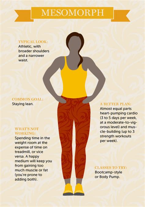 A Workout Plan for Your Body Type: "Pear" or "Hourglass" — Sisters in Shape