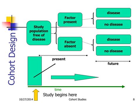 PPT - Cohort Study Designs PowerPoint Presentation, free download - ID ...