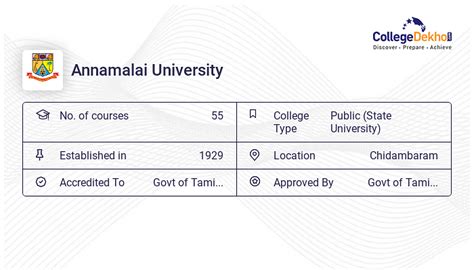 Annamalai University - Admission 2024, Fees, Courses, Placement, Ranking