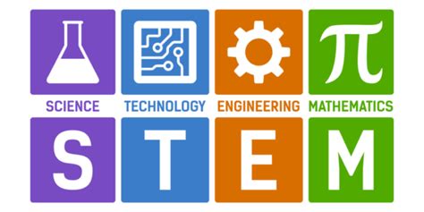 Top 10 STEM Education Articles of 2016 - Defined Learning