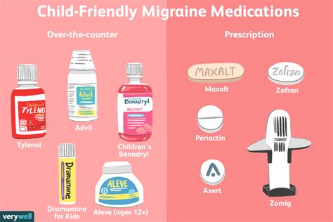 Médicaments contre la migraine pour les enfants - Fmedic