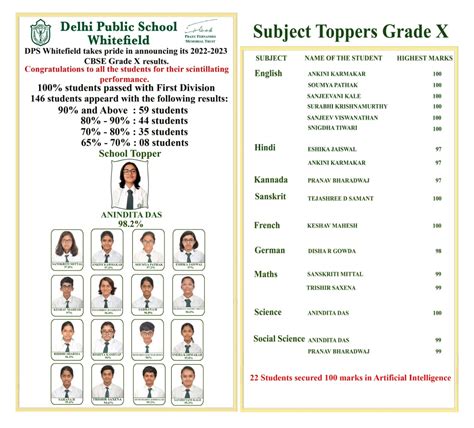 DPS Whitefield – DPS Whitefield School