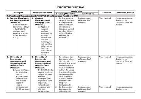 Ipcrf- Development PLAN 2021 sample for teachers - IPCRF-DEVELOPMENT ...