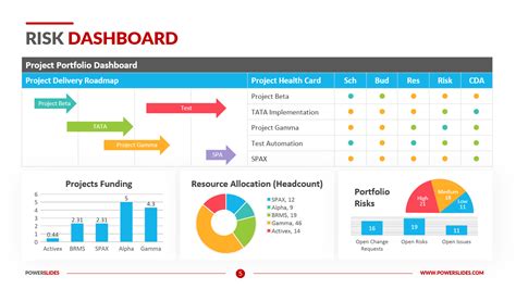 Risk Management Dashboard Template