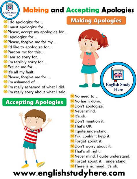 Making Apologies and Accepting Apologies in English - English Study Here