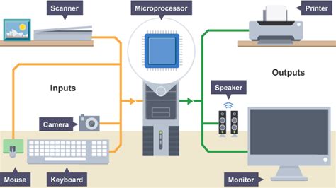 Life lt Is with ICT: පරිගණකය හඳුනා ගනිමු.