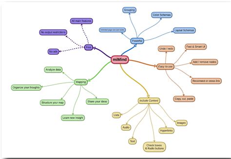 9 Great Android Mind Mapping Apps - Educators Technology