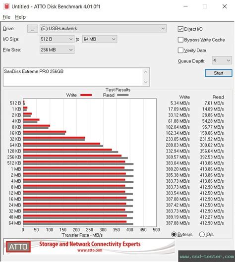 TEST: SanDisk Extreme PRO 256GB