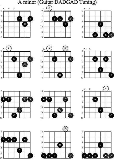 Guitar Chords Guide Sheets | Guitar chords, Guitar chord chart, B guitar chord