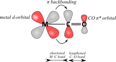 Q3 classes @ JODHPUR: COORDINATION COMPOUND (Metal Carbonyl)