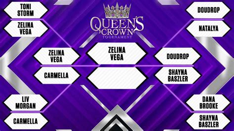 Check out the updated brackets for the King of the Ring and Queen's Crown Tournaments | WWE