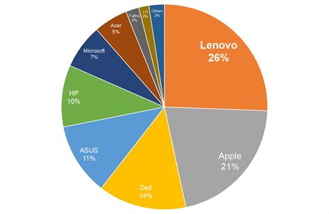 Computing (Part 3) : Best Tech Brands of 2022: HWM+HWZ.com Tech Awards ...