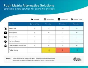 Free Pugh Matrix Diagram Templates - Venngage