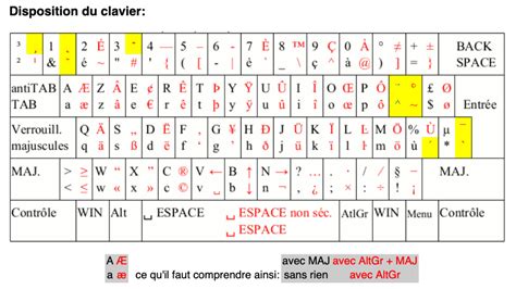 Comment mettre un accent à une lettre majuscule À, É, È, Ç, Î, Ô, Û ...