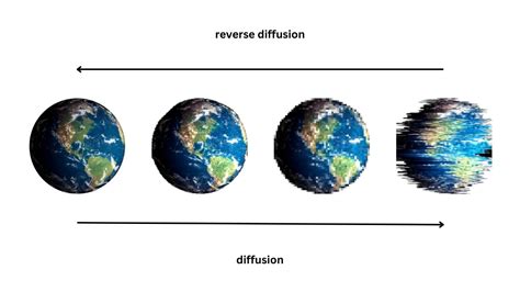 From Noise to Art: Understanding Diffusion Models in Machine Learning