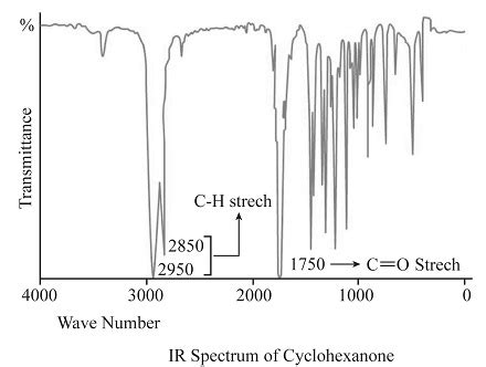 Cyclohexanone Ir Spectrum