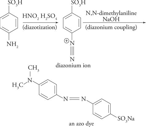 Organic Chemistry Strategy for the MCAT