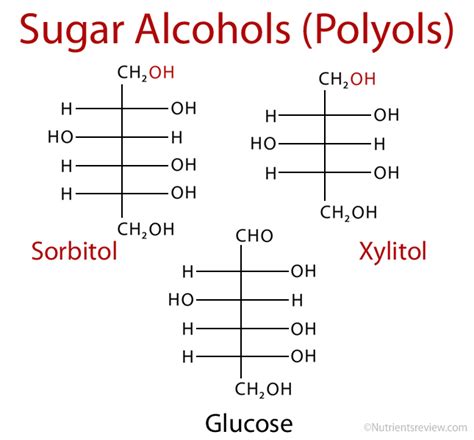 Sugar Alcohol: Definition, Side Effects, Use in Diabetes, IBS