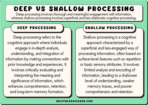 17 Deep Processing Examples (2024)