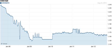 im4u-marketing: The Iraqi Dinar: Ditch the Hype and Get the Facts