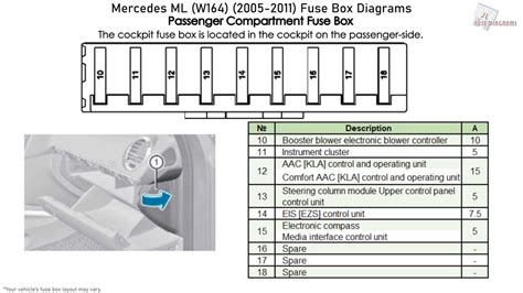 2008 Mercedes-Benz GL450 4matic Fuse Box Diagrams