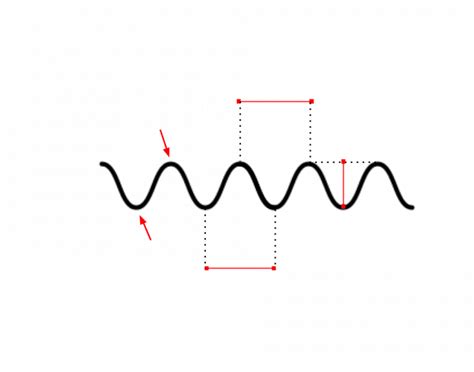 Ocean Wave Quiz