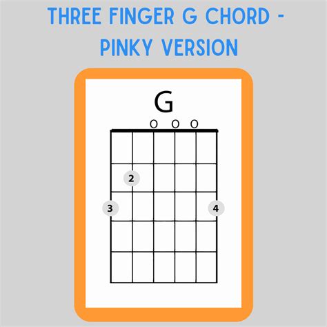 How To Play G Chord On Guitar - Place your 3rd finger on the 5th fret of the a string. - Books ...