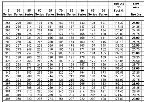 Tire Size Conversion Chart For 15 Inch Rims Focus | Images and Photos ...