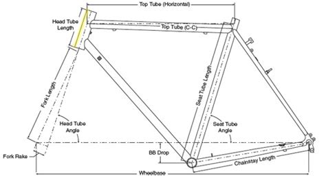 Understanding Bicycle Frame Geometry - CyclingAbout