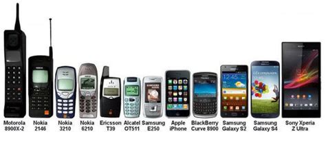 This graph shows a simplified version of the evolution of the cell phone into smart phone. The ...