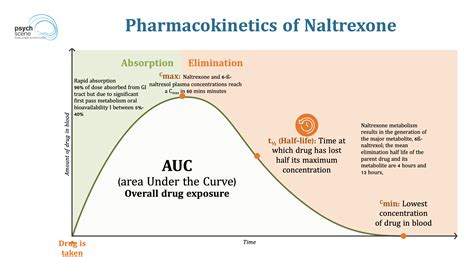 naltrexone injection half life - Chaya Clough