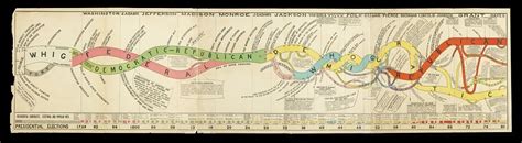 The History of [American] Political Parties | Graphic Arts