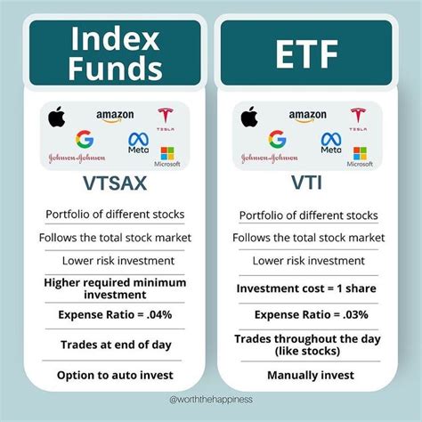 Pin on Investing, money making and etc. | Money strategy, Money saving strategies, Investing