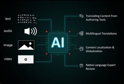 Generative AI-Based Automated Translation: What You Need to Know | Harbinger Group