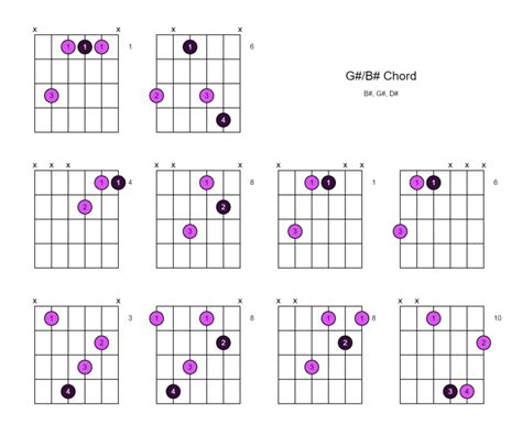 G#/B# Chord (G# Over B#) - 10 Ways to Play on the Guitar